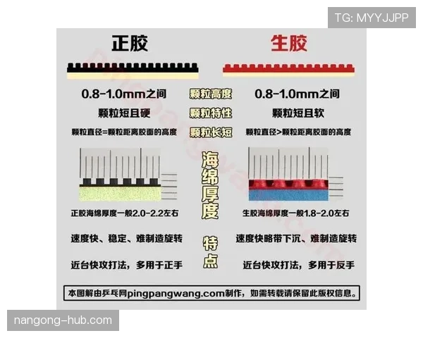 比赛用球规则全解析：标准尺寸、材质和更换条件详解