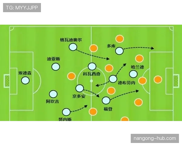 德布劳内切尔西时期战术适配与表现分析