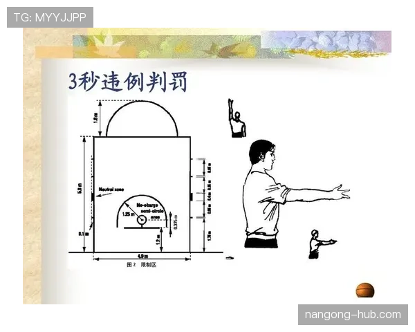 24秒违例怎么判？篮球规则中关键的进攻时限解读