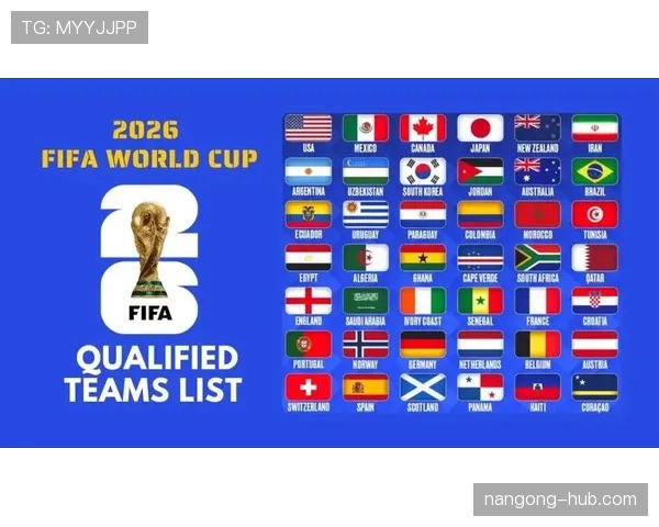 2026世界杯48队如何分组赛制有哪些新变化