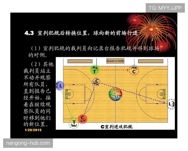 篮球新手必看：防守犯规的几种常见情况如何判断？