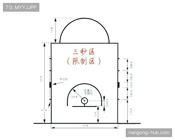 限制区规则解析：三秒违例如何正确判罚与适用场景说明