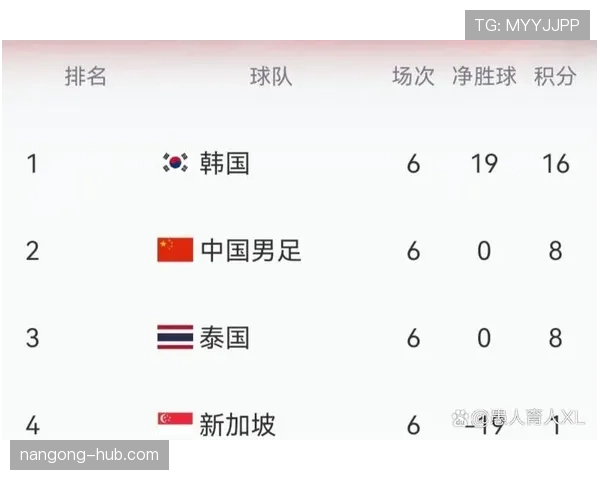 2026世界杯积分榜最后一轮怎么算 2026世界杯积分榜最后一轮怎么算