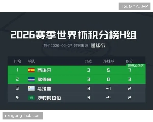 2026世界杯H组积分榜出炉:乌拉圭和沙特出局